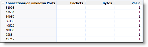 open source network traffic analyzer