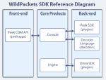 SDK Reference Diagram